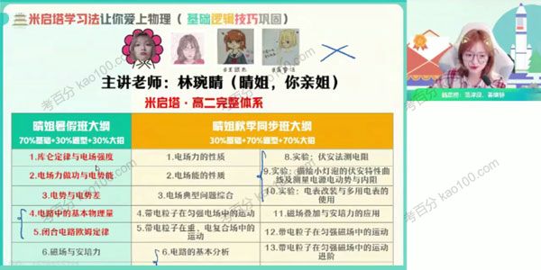 林琬晴 高二物理2021年暑假尖端班