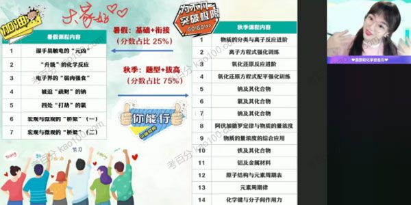 康冲 高一化学 2021年暑假尖端班