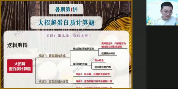 张元振 高一生物 2021年暑假尖端班