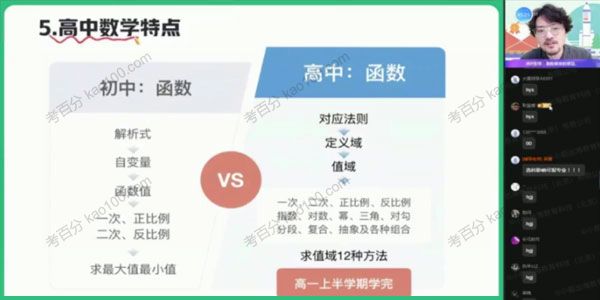 谢天洲 高一数学 2021年暑假尖端班