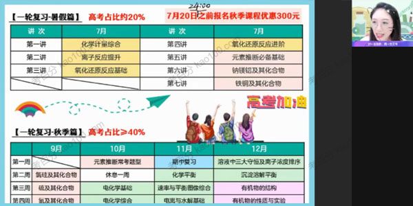 冯琳琳 2022年高考高三化学暑假班