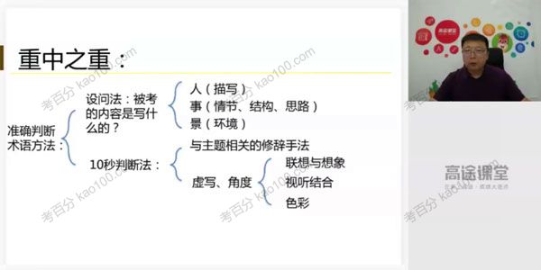 胡凯文 高二语文 2020年暑假班