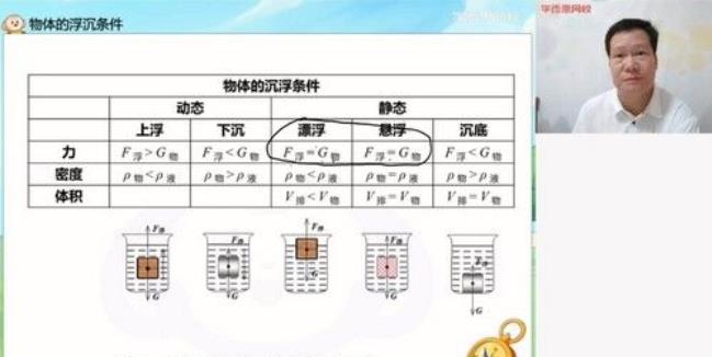 杜春雨 初二物理 2021年春季目标班