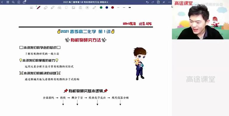 高展 高二化学 2021年春季班