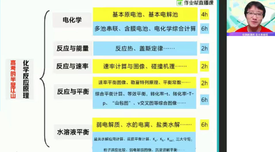 张文涛 高二化学 2021年暑期尖端班