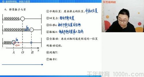 章进 高二物理 2021寒假目标985班