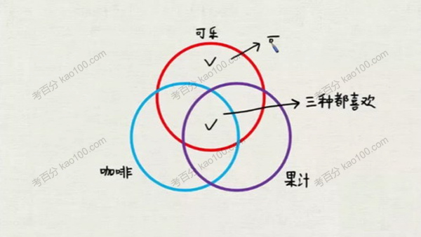 小学奥数杯赛锦囊五年级数学动画微课