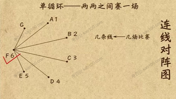 小学奥数杯赛锦囊一年级数学动画微课