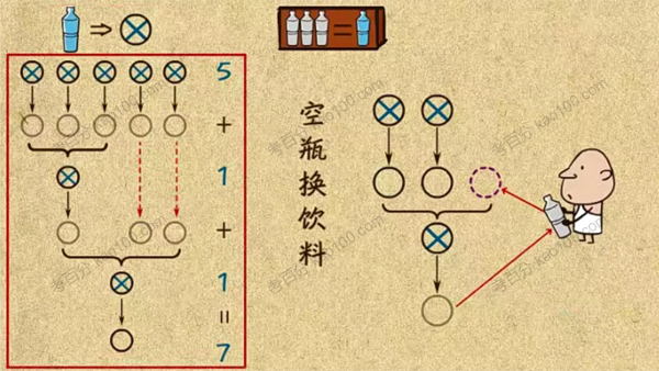 小学奥数杯赛锦囊二年级数学动画课