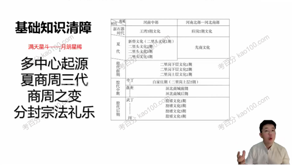 张志浩 2023届高考历史一轮规划学习卡