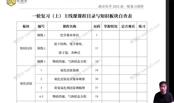 李政 2023届高考化学一轮技巧小灶课