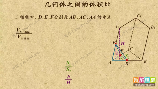 乐乐课堂 高中数学必修2知识点辅导