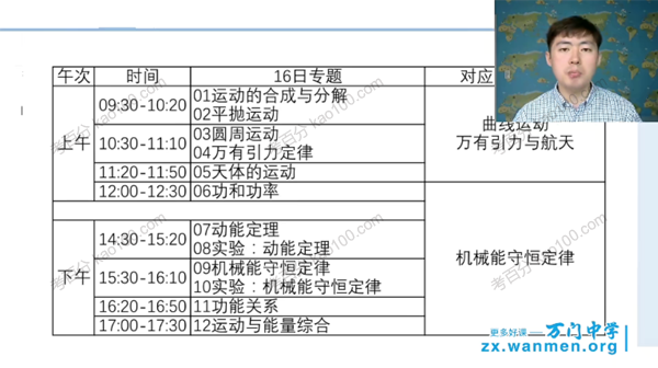 万门中学-王志轩 高中物理必修二串讲课