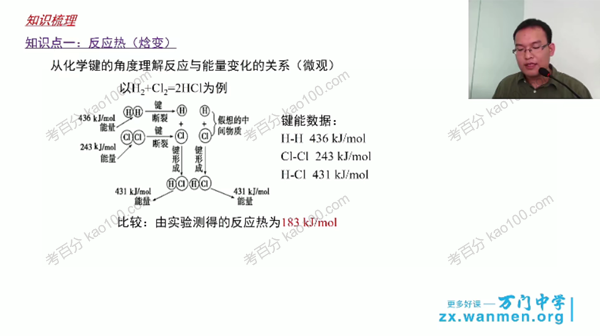 万门中学-黄健 高中化学选修四串讲课程