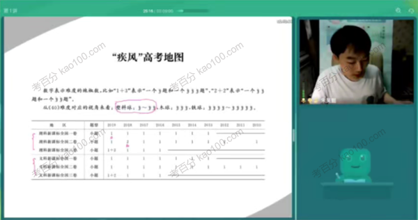 朱昊鲲 2021年高考数学复习