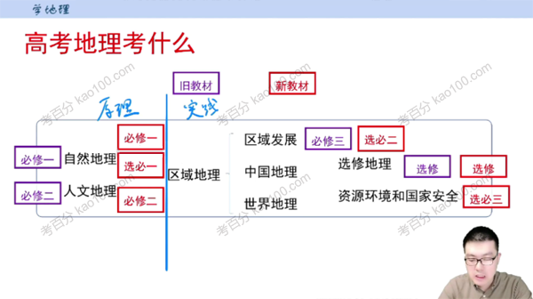 李芸乐 2023年高考地理一轮全体规划学习卡