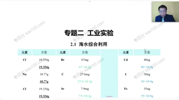 高东辉 2020年高考化学冲刺班