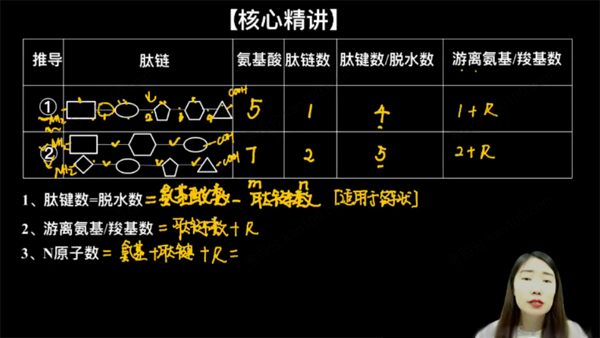 于佳卉 2023年高考生物一轮规划课