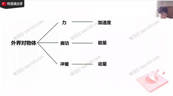 有道精品课-莫荒年 高二物理学业规划加油包