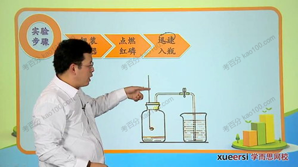 学而思 轻松搞定初中化学综合实验