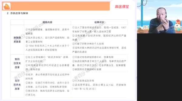 朱秀宇 2022年高考历史二轮复习寒假班