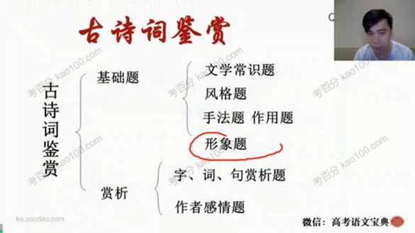 董腾 2021届高考语文一轮复习上