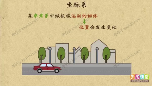 乐乐课堂 高中物理天天练知识点动画720集