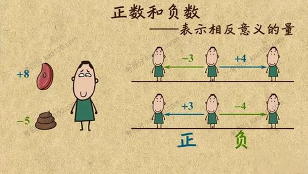 乐乐课堂 初中数学全套课程