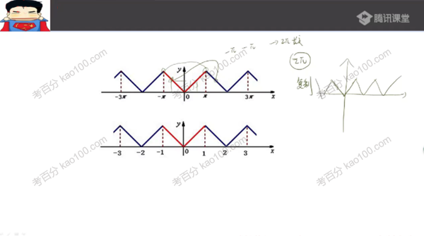 超人 高考数学2020年一轮复习