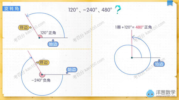 洋葱学院 高中数学必修四（人教）