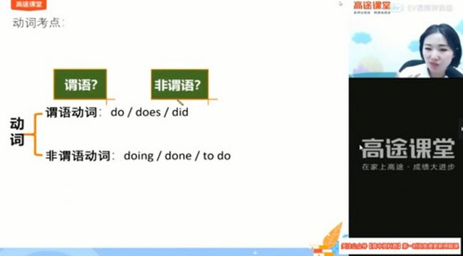 王煜嘉 高考英语 2021押题点睛班