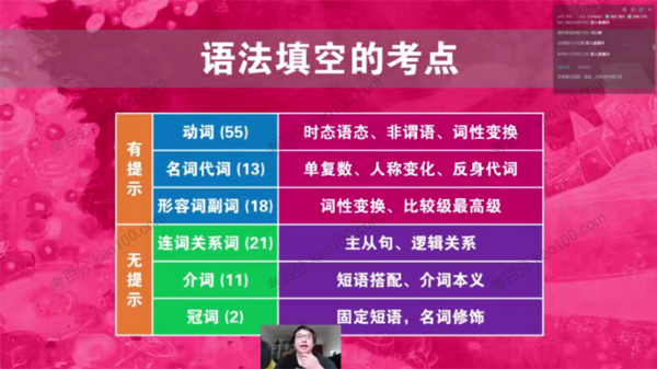 陶然 2021年FREE高考英语暑假班