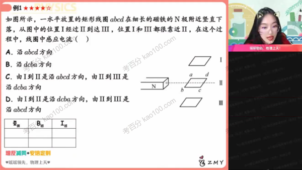 郑梦瑶 高二物理2022年春季尖端班