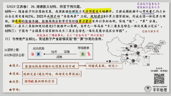羊羊地理 高考地理2021~2022年高考真题解析