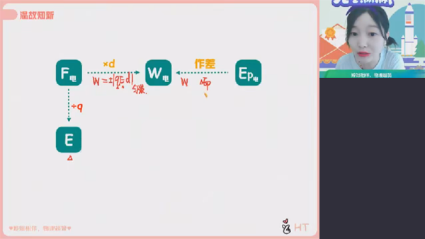 李静怡 高二物理2022年暑假目标A班