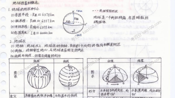高中各科学霸笔记电子文档