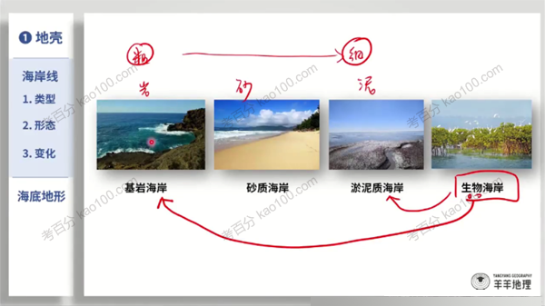 羊羊老师 2023届高考地理一轮复习联报