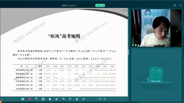 朱昊鲲 2021届高考数学2022年秋季班 .