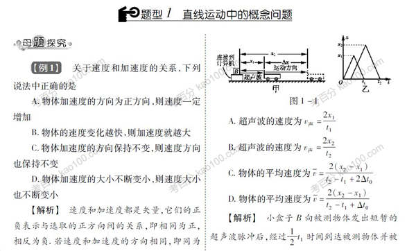 高中物理题型1000例电子文档