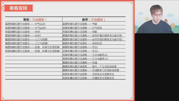周欣 2023届高考地理二轮复习寒假班