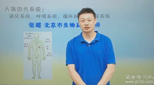 简单学习网 高二生物选修1选修3必修3同步基础课