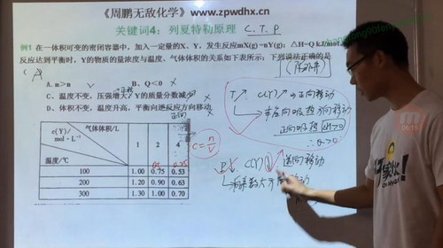 周鹏无敌化学全套高中化学课程
