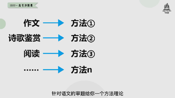 平盖尔 高考语文2022年冲刺课