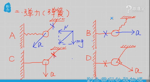 刘杰 高中物理力电全套复习课
