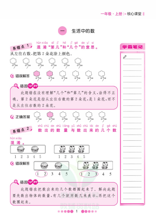 一年级上册数学北师版易错清单 小学1年级知识点+易错点汇总 (2).png