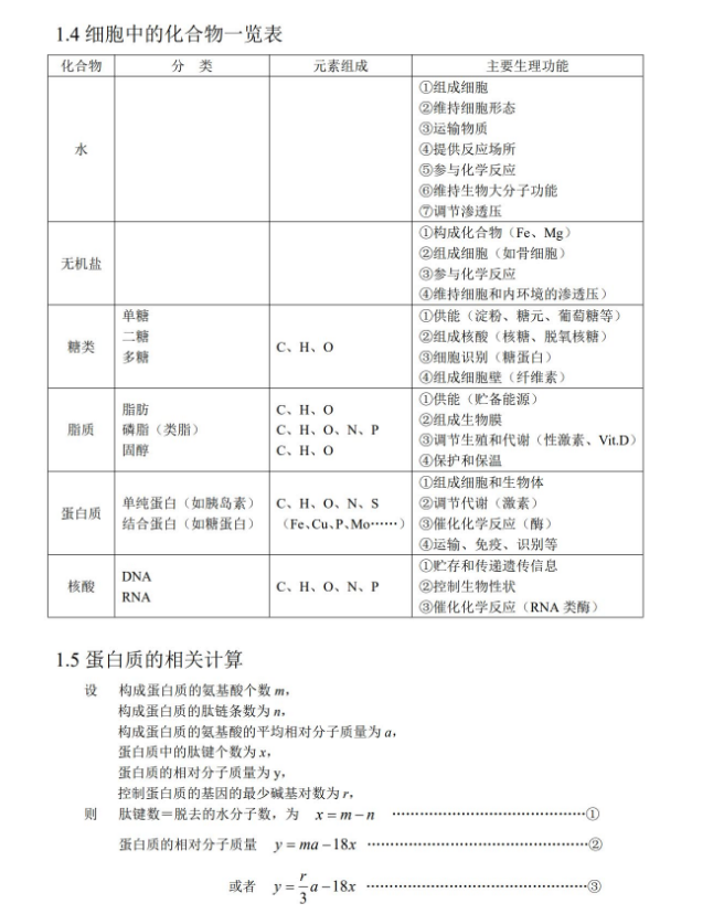 高中生物全思维导图总结PDF 80页 (2).png