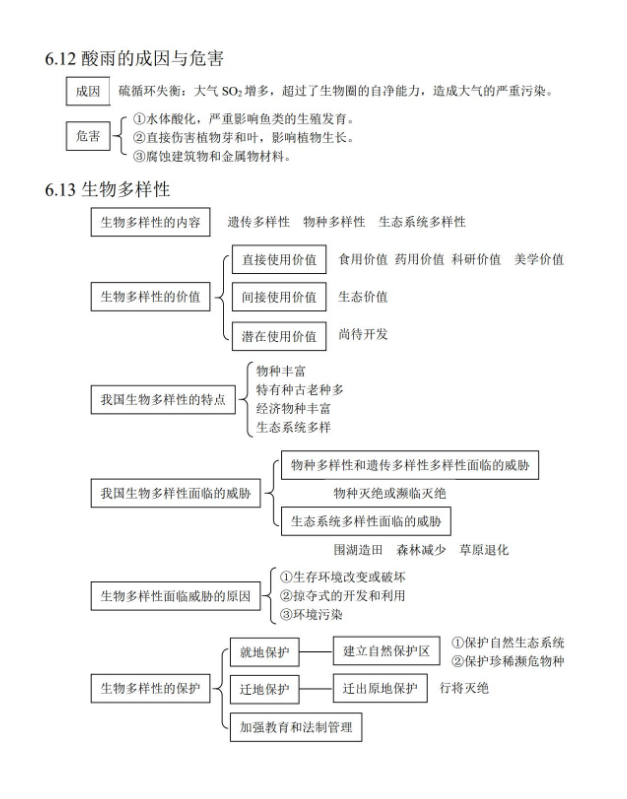 高中生物全思维导图总结PDF 80页 (3).png