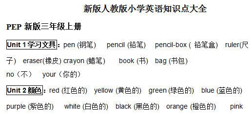 新版人教版小学英语各年级知识点总结