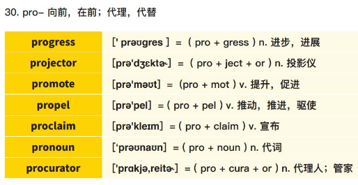 考研英语 常用词根词缀-马方旭老师 万词王