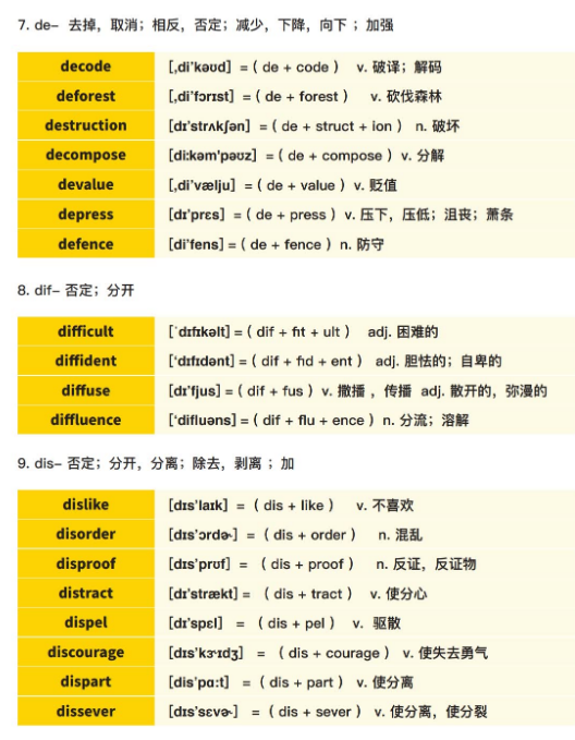 考研英语 常用词根词缀-马方旭老师 万词王 (3).png